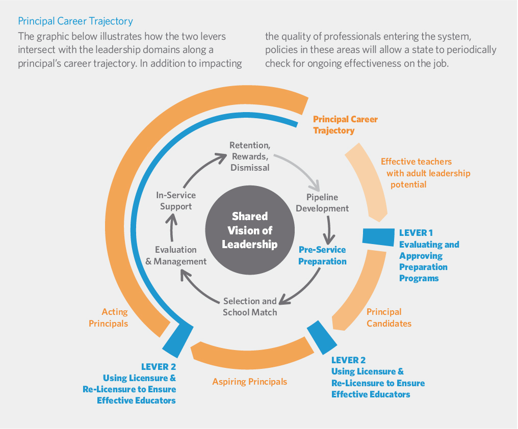 role of leadership in improving the role of leadership in improving the