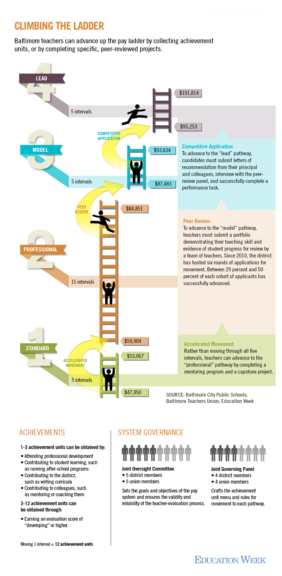 evaluation of the mental health nurse incentive program pdf